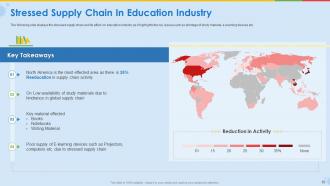 Coronavirus impact assessment and mitigation strategies for educational industry complete deck