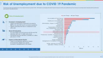 Coronavirus impact assessment and mitigation strategies for educational industry complete deck