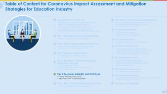 Coronavirus impact assessment and mitigation strategies for educational industry complete deck