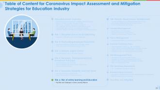 Coronavirus impact assessment and mitigation strategies for educational industry complete deck