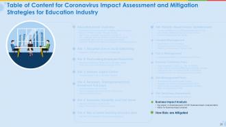 Coronavirus impact assessment and mitigation strategies for educational industry complete deck