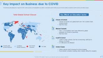 Coronavirus impact assessment and mitigation strategies for educational industry complete deck