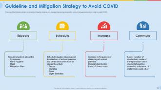 Coronavirus impact assessment and mitigation strategies for educational industry complete deck