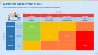 Coronavirus impact assessment and mitigation strategies for educational industry complete deck