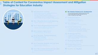 Coronavirus impact assessment and mitigation strategies for educational industry complete deck