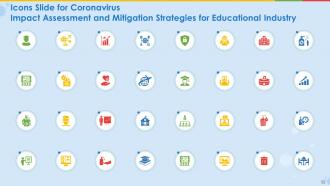 Coronavirus impact assessment and mitigation strategies for educational industry complete deck