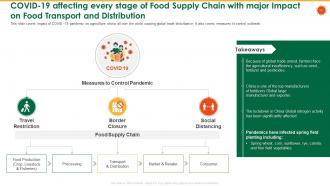 Coronavirus impact assessment and mitigation strategies in agriculture sector complete deck