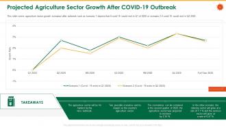 Coronavirus impact assessment and mitigation strategies in agriculture sector complete deck