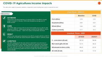 Coronavirus impact assessment and mitigation strategies in agriculture sector complete deck