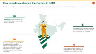 Coronavirus impact assessment and mitigation strategies in agriculture sector complete deck