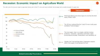 Coronavirus impact assessment and mitigation strategies in agriculture sector complete deck