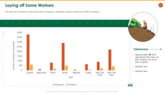 Coronavirus impact assessment and mitigation strategies in agriculture sector complete deck