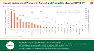 Coronavirus impact assessment and mitigation strategies in agriculture sector complete deck