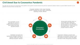 Coronavirus impact assessment and mitigation strategies in agriculture sector complete deck