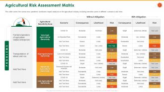 Coronavirus impact assessment and mitigation strategies in agriculture sector complete deck