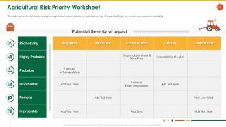 Coronavirus impact assessment and mitigation strategies in agriculture sector complete deck