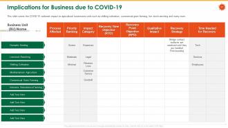 Coronavirus impact assessment and mitigation strategies in agriculture sector complete deck