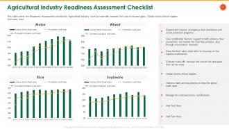 Coronavirus impact assessment and mitigation strategies in agriculture sector complete deck