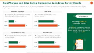 Coronavirus impact assessment and mitigation strategies in agriculture sector complete deck