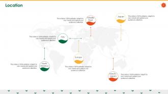 Coronavirus impact assessment and mitigation strategies in agriculture sector complete deck