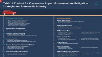 Coronavirus impact assessment and mitigation strategies in automobile industry complete deck