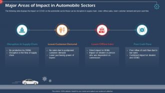 Coronavirus impact assessment and mitigation strategies in automobile industry complete deck