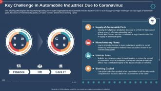 Coronavirus impact assessment and mitigation strategies in automobile industry complete deck