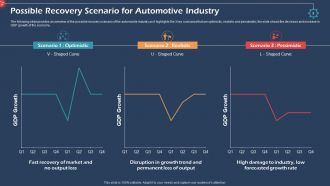 Coronavirus impact assessment and mitigation strategies in automobile industry complete deck