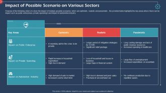 Coronavirus impact assessment and mitigation strategies in automobile industry complete deck