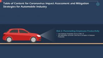 Coronavirus impact assessment and mitigation strategies in automobile industry complete deck