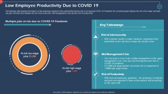 Coronavirus impact assessment and mitigation strategies in automobile industry complete deck