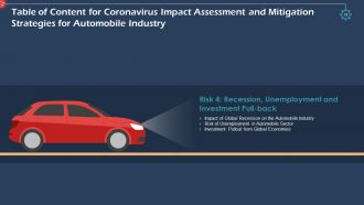 Coronavirus impact assessment and mitigation strategies in automobile industry complete deck