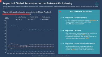 Coronavirus impact assessment and mitigation strategies in automobile industry complete deck