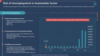 Coronavirus impact assessment and mitigation strategies in automobile industry complete deck