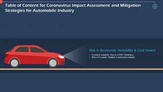 Coronavirus impact assessment and mitigation strategies in automobile industry complete deck