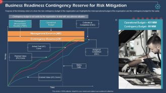 Coronavirus impact assessment and mitigation strategies in automobile industry complete deck