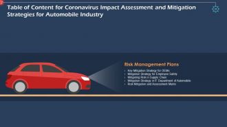 Coronavirus impact assessment and mitigation strategies in automobile industry complete deck