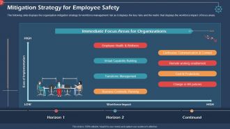 Coronavirus impact assessment and mitigation strategies in automobile industry complete deck