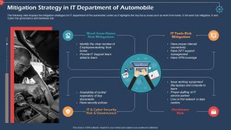 Coronavirus impact assessment and mitigation strategies in automobile industry complete deck