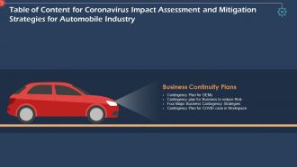 Coronavirus impact assessment and mitigation strategies in automobile industry complete deck