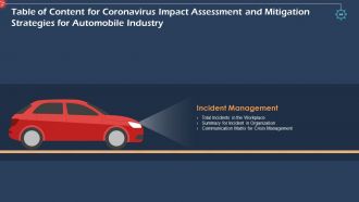 Coronavirus impact assessment and mitigation strategies in automobile industry complete deck