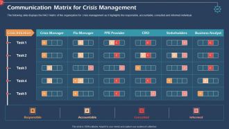 Coronavirus impact assessment and mitigation strategies in automobile industry complete deck