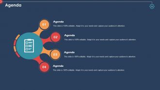 Coronavirus impact assessment and mitigation strategies in automobile industry complete deck