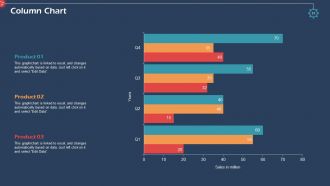 Coronavirus impact assessment and mitigation strategies in automobile industry complete deck