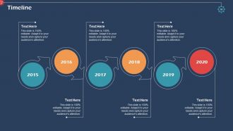 Coronavirus impact assessment and mitigation strategies in automobile industry complete deck