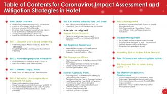 Coronavirus impact assessment and mitigation strategies in hotel industry complete deck