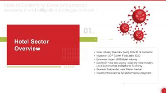 Coronavirus impact assessment and mitigation strategies in hotel industry complete deck