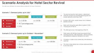 Coronavirus impact assessment and mitigation strategies in hotel industry complete deck