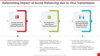 Coronavirus impact assessment and mitigation strategies in hotel industry complete deck