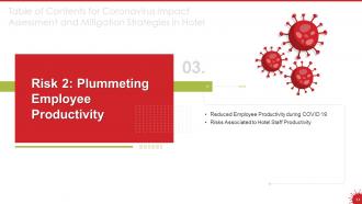 Coronavirus impact assessment and mitigation strategies in hotel industry complete deck